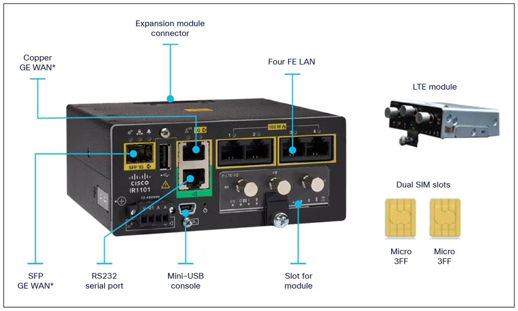 Cisco Catalyst IR1101 Rugged Series Router – Industriell Gateway