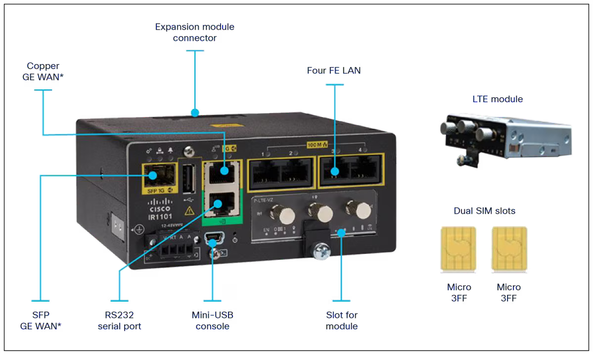 Cisco Catalyst IR1101 Rugged Series Router – Industriell Gateway